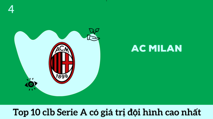 AC Milan top 4 đội bóng Serie A có đội hình cao nhất hè 2020