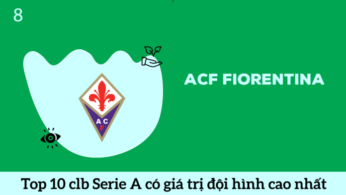 ACF Fiorentina top 8 đội bóng Serie A có đội hình cao nhất hè 2020