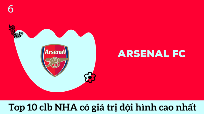 Arsenal-FC top 6 đội bóng Anh có đội hình cao nhất giải NHA 2020