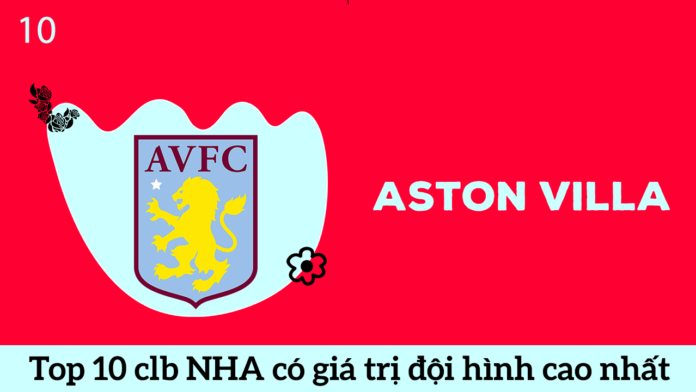 Aston Villa top 10 đội bóng Anh có đội hình cao nhất giải NHA 2020