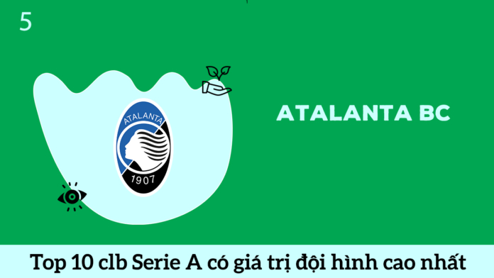 Atalanta BC top 5 đội bóng Serie A có đội hình cao nhất hè 2020