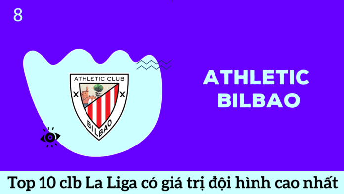 Athletic Bilbao top 8 đội bóng Tây Ban Nha có đội hình cao nhất giải La Liga 2020