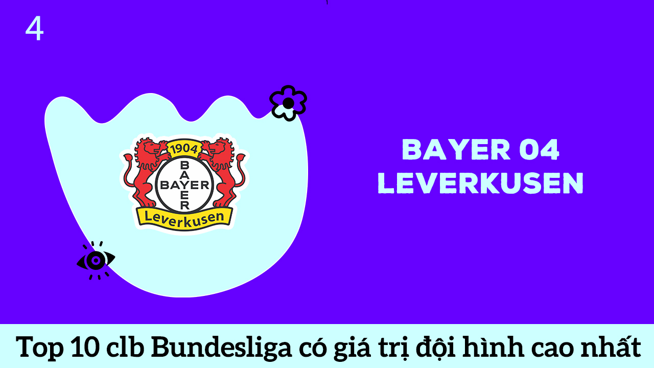 Bayer 04 Leverkusen top 4 đội bóng Bundesliga có đội hình cao nhất hè 2020