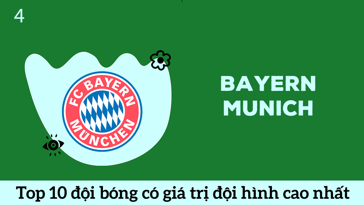 Bayern Munich top 4 đội bóng có đội hình cao nhất thế giới 2020