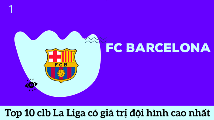 Barcelona top 1 đội bóng Tây Ban Nha có đội hình cao nhất giải La Liga 2020