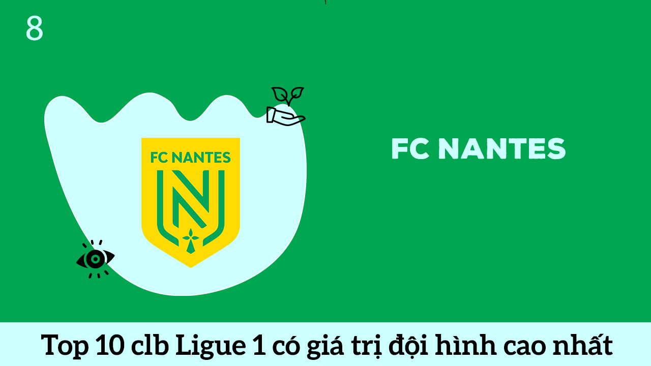 FC Nantes top 8 đội bóng Ligue 1 có đội hình cao nhất hè 2060