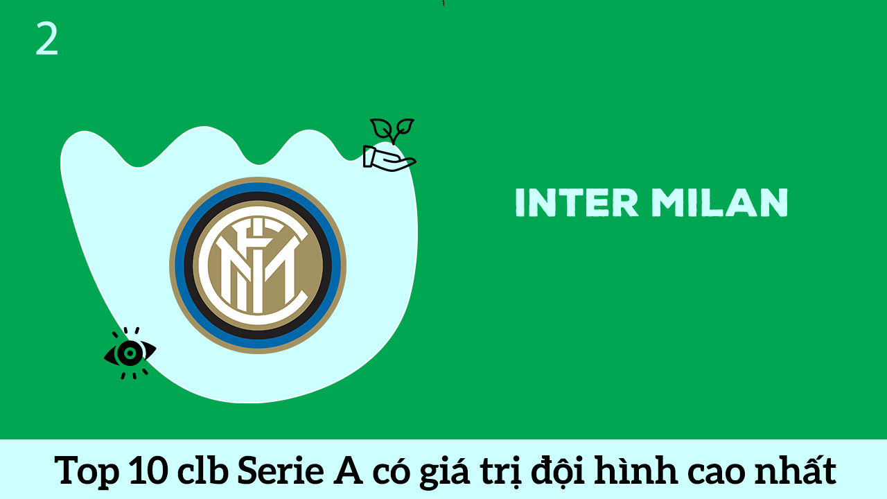Inter Milan top 2 đội bóng Serie A có đội hình cao nhất hè 2020
