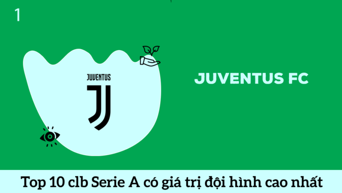 Juventus FC top 1 đội bóng Serie A có đội hình cao nhất hè 2020