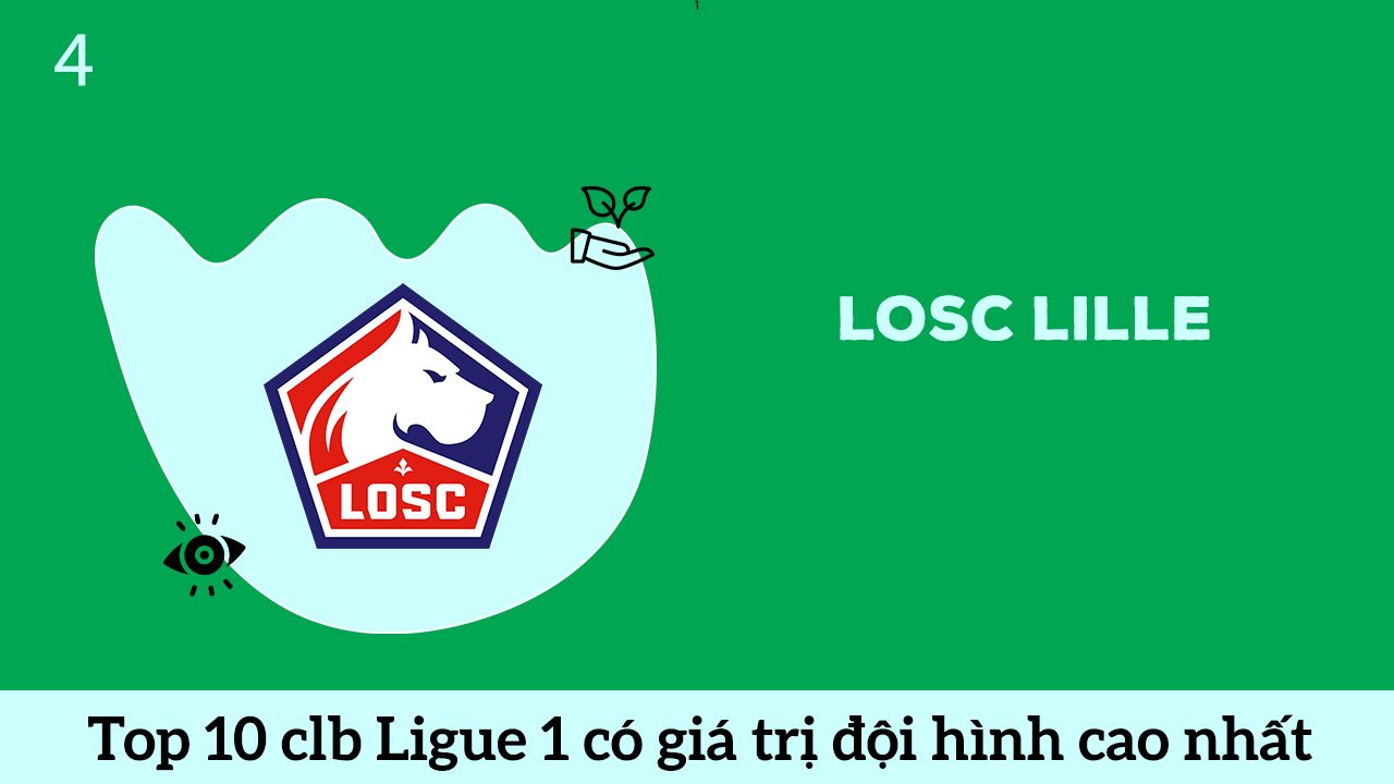 LOSC Lille top 4 đội bóng Ligue 1 có đội hình cao nhất hè 2060
