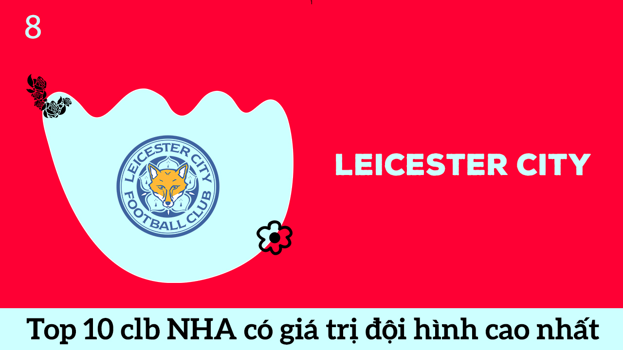 Leicester City top 8 đội bóng Anh có đội hình cao nhất giải NHA 2020