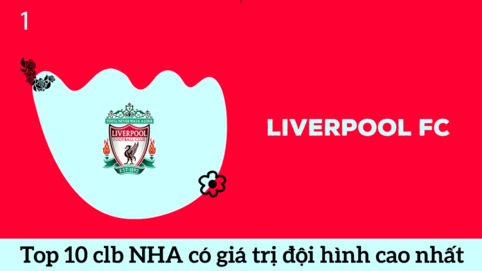Liverpool FC top 1 đội bóng Anh có đội hình cao nhất giải NHA 2020