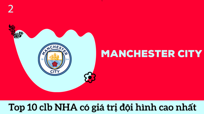 Manchester City top 2 đội bóng Anh có đội hình cao nhất giải NHA 2020