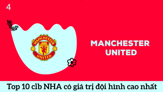 Manchester United top 4 đội bóng Anh có đội hình cao nhất giải NHA 2020