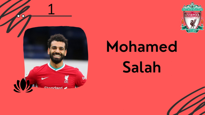 Mohamed Salah là top 1 cầu thủ Liverpool giá trị cao nhất hè 2020