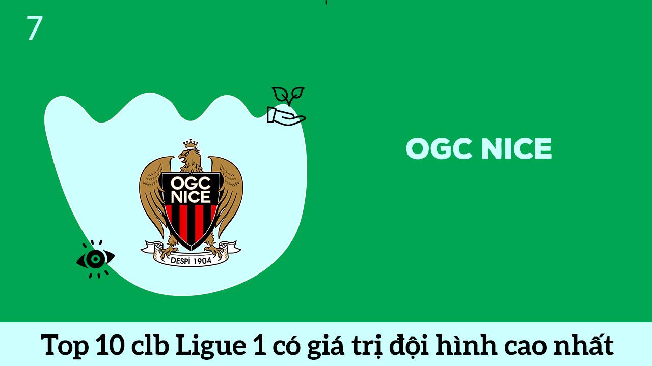 OGC Nice top 7 đội bóng Ligue 1 có đội hình cao nhất hè 2060