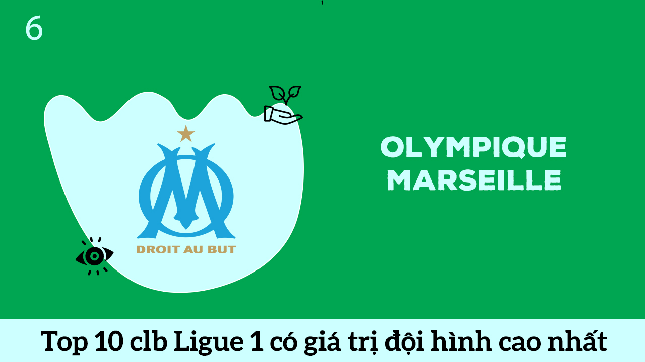 Olympique Marseille top 5 đội bóng Ligue 1 có đội hình cao nhất hè 2060