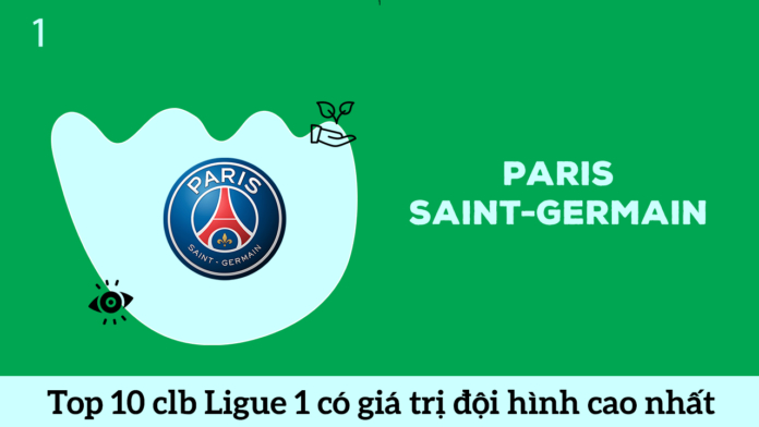 Paris Saint Germain top 1 đội bóng Ligue 1 có đội hình cao nhất hè 2020