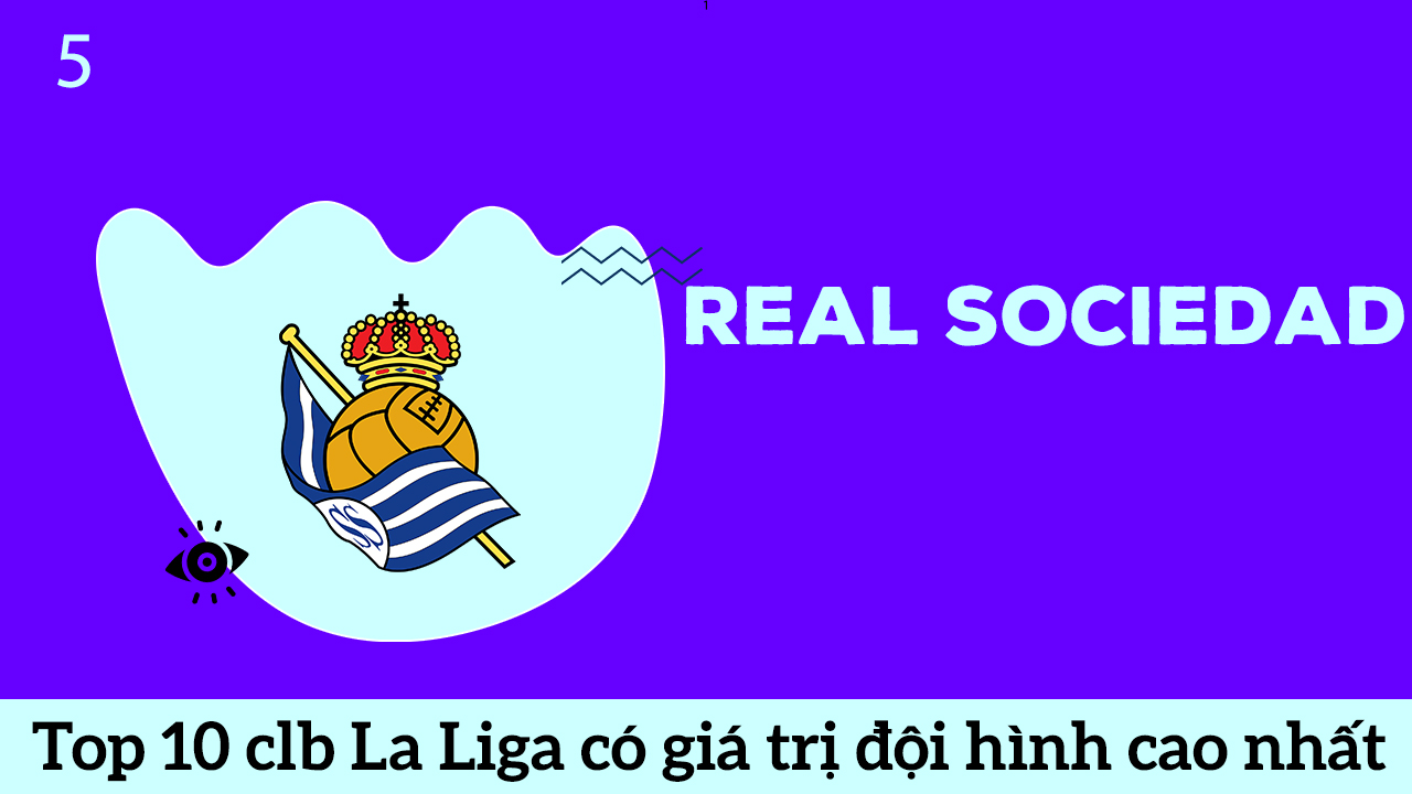 Real Sociedad top 5 đội bóng Tây Ban Nha có đội hình cao nhất giải La Liga 2020