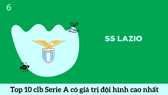 SS Lazio top 6 đội bóng Serie A có đội hình cao nhất hè 2020