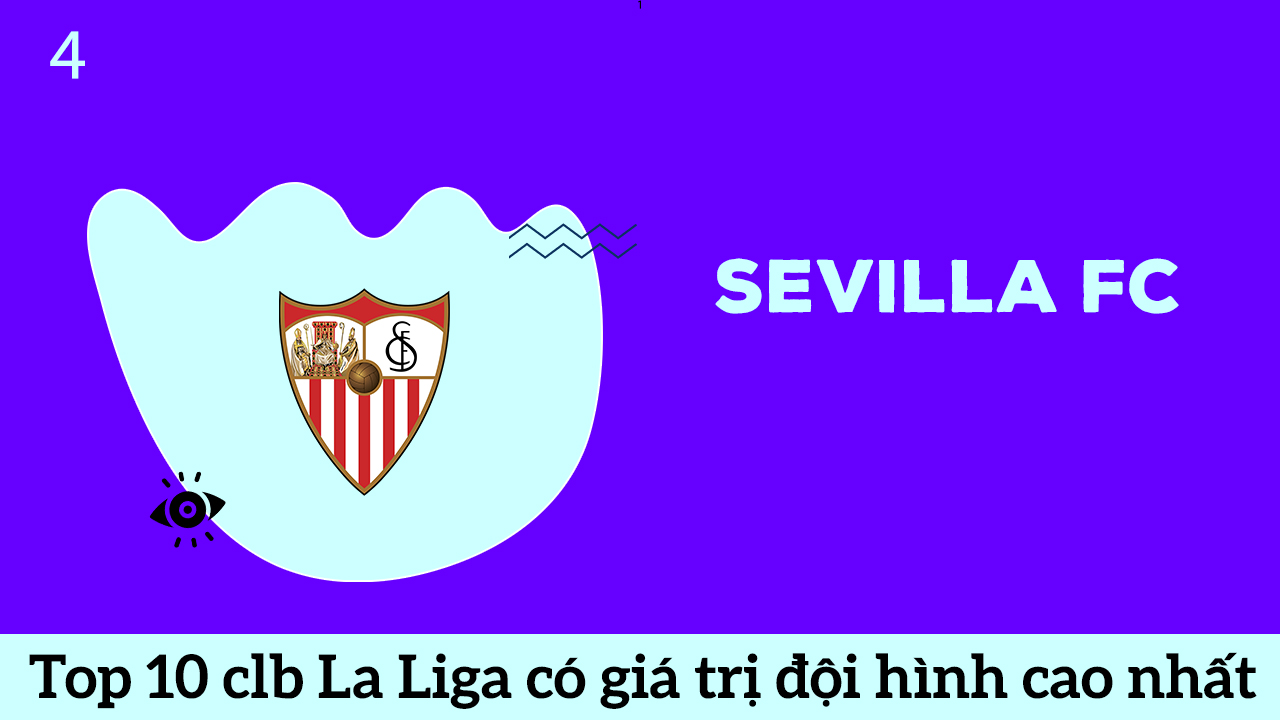 Sevilla FC top 4 đội bóng Tây Ban Nha có đội hình cao nhất giải La Liga 2020
