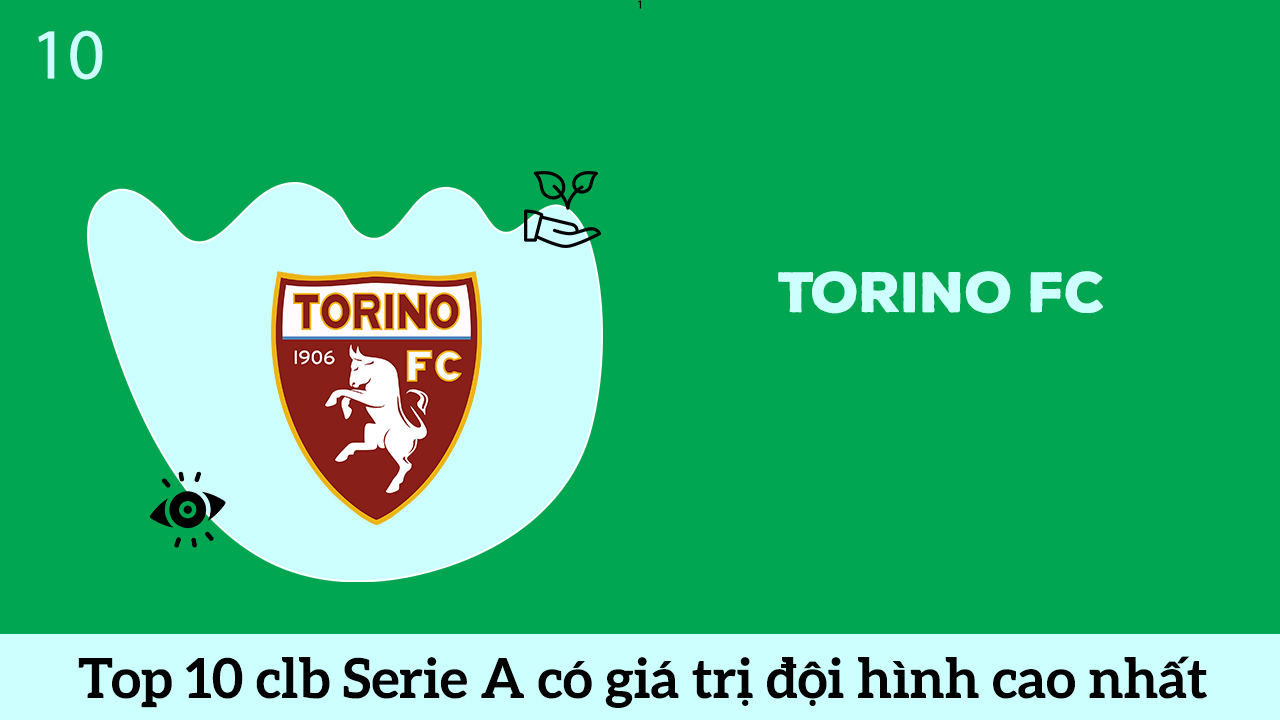 Torino FC top 10 đội bóng Serie A có đội hình cao nhất hè 2020