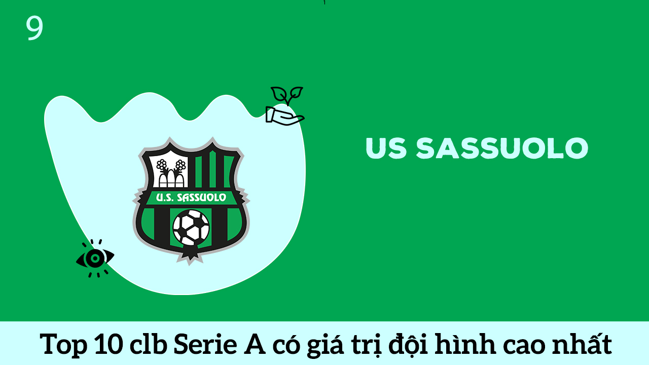 US Sassuolo top 9 đội bóng Serie A có đội hình cao nhất hè 2020