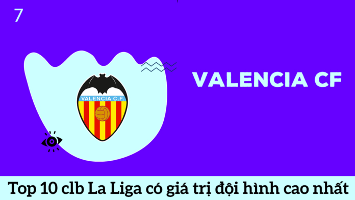 Valencia-CF top 7 đội bóng Tây Ban Nha có đội hình cao nhất giải La Liga 2020