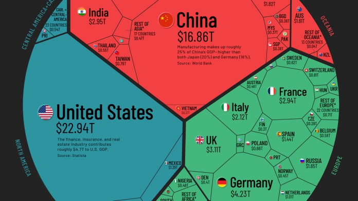 Nền kinh tế thế giới 2021 (Infographic)