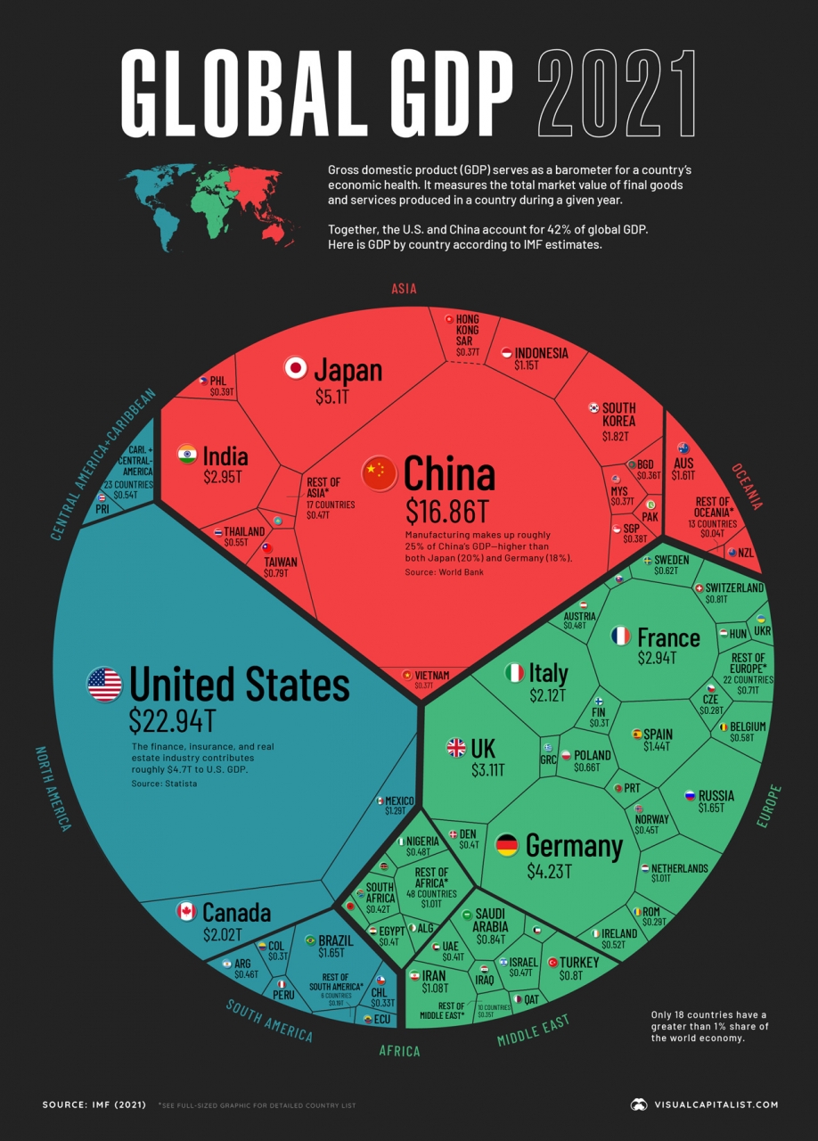 Nền kinh tế thế giới 2021 theo GPD - Infographic
