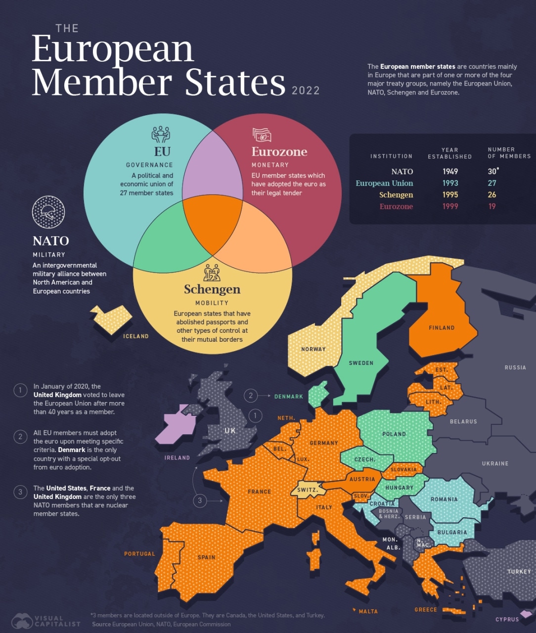 Các quốc gia châu Âu trong EU, Nato, Eurozone và Schengen Infographic