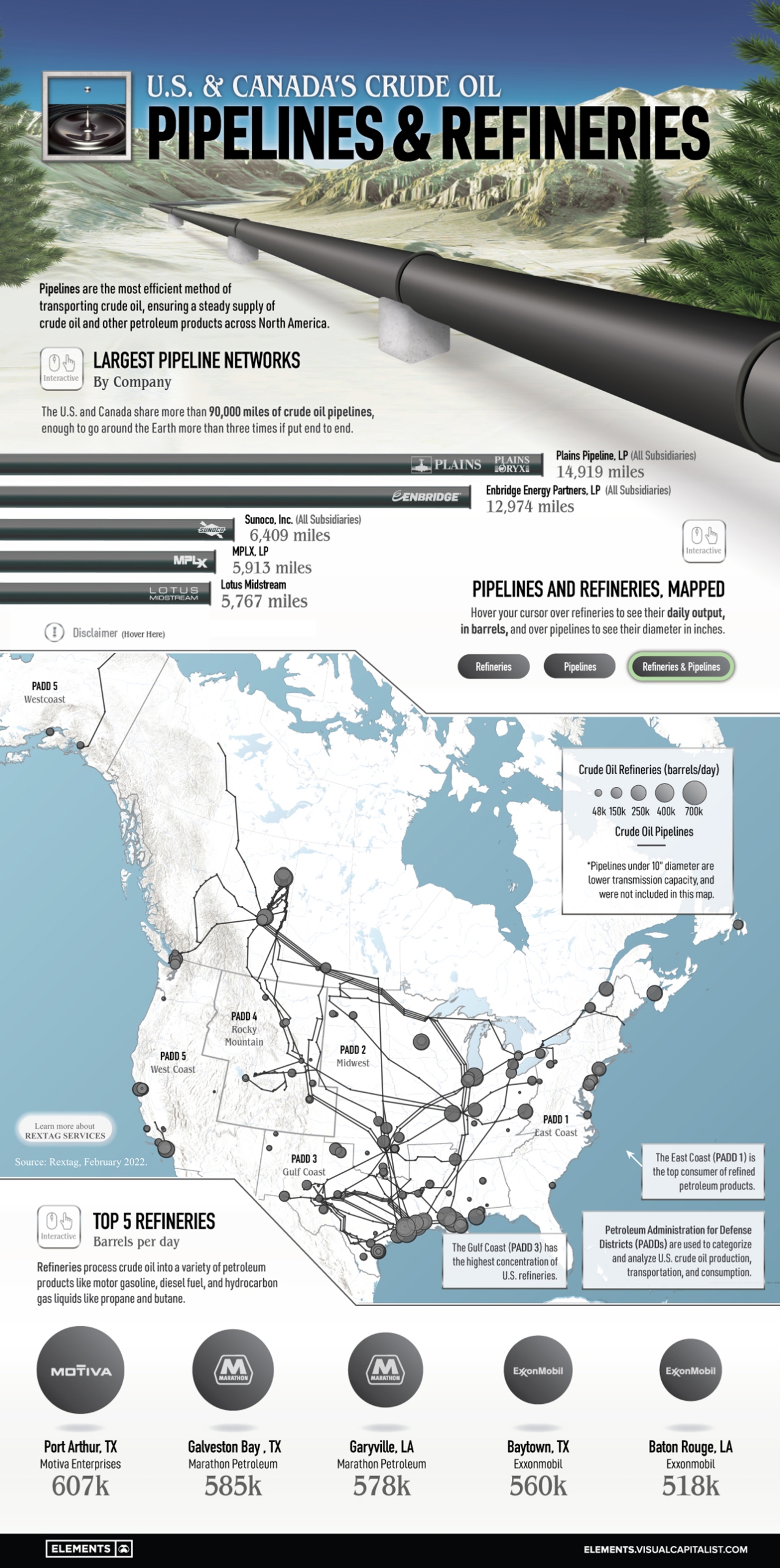 Infographic đường ống và nhà máy lọc dầu của Hoa Kỳ và Canada