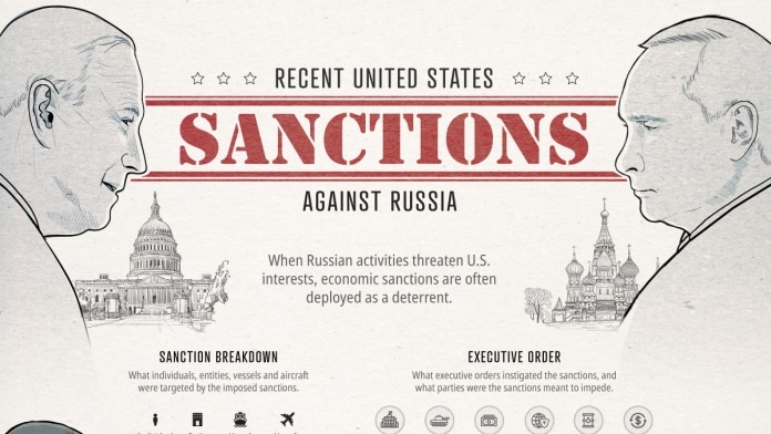 Những lần trừng phạt Mỹ đối với Nga Infographic