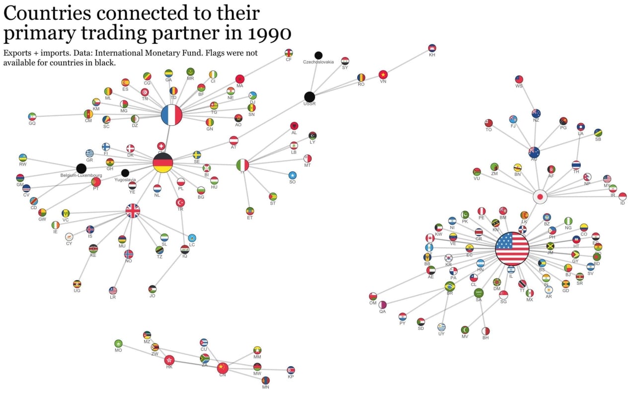 Quan hệ thương mại giữa các quốc gia năm 1990