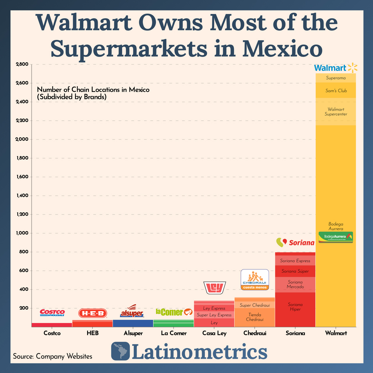 Số siêu thị Walmert ở Mexico Infographic