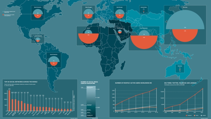 Biểu đồ dân số thế giới và người dùng mạng xã hội