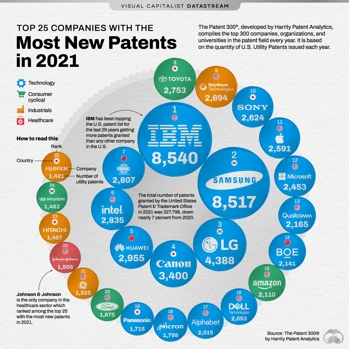 Các công ty có nhiều bằng sáng chế nhất năm 2021 infographic