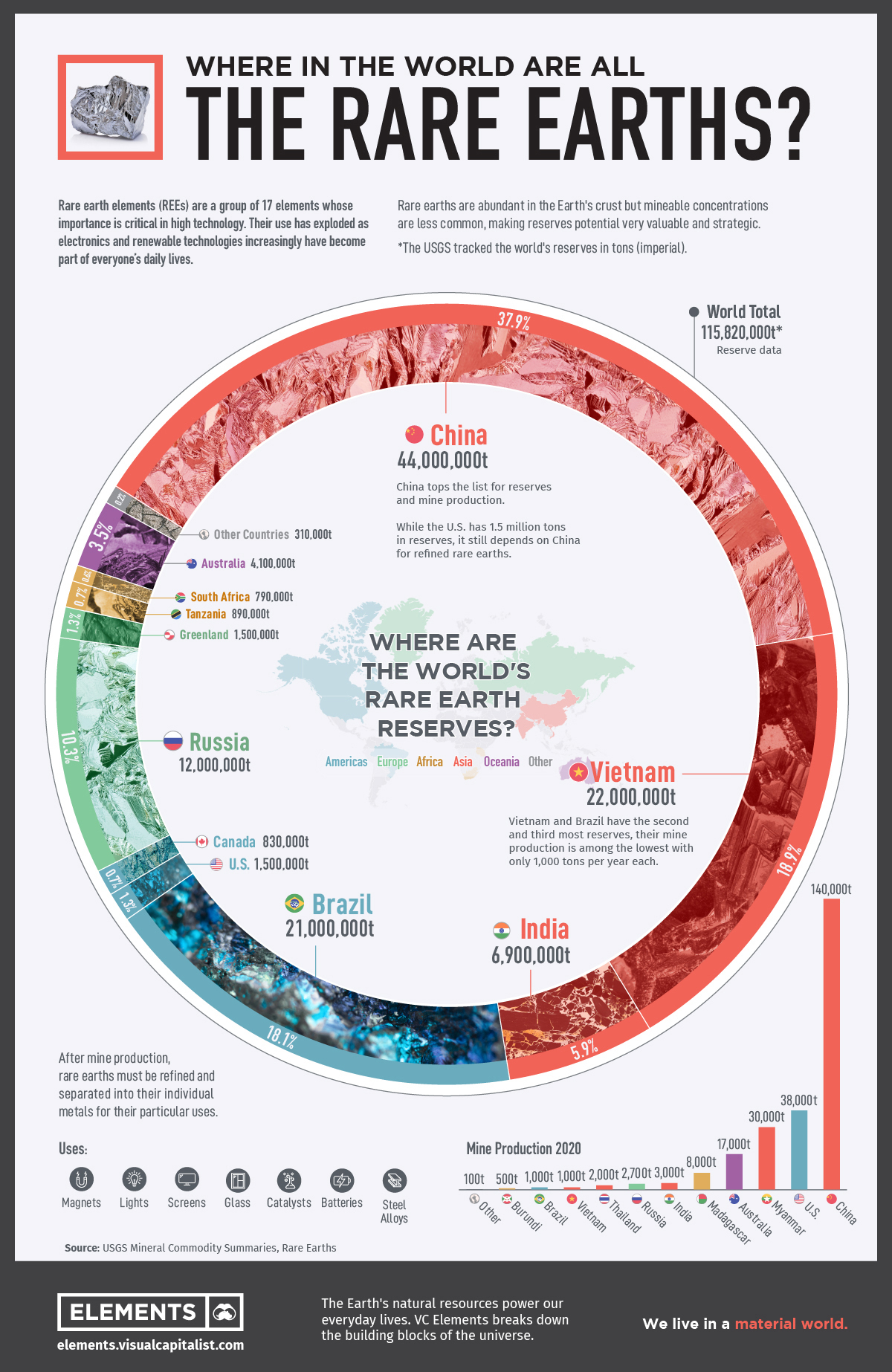 Dự trữ toàn cầu về nguyên tố đất hiếm infographic