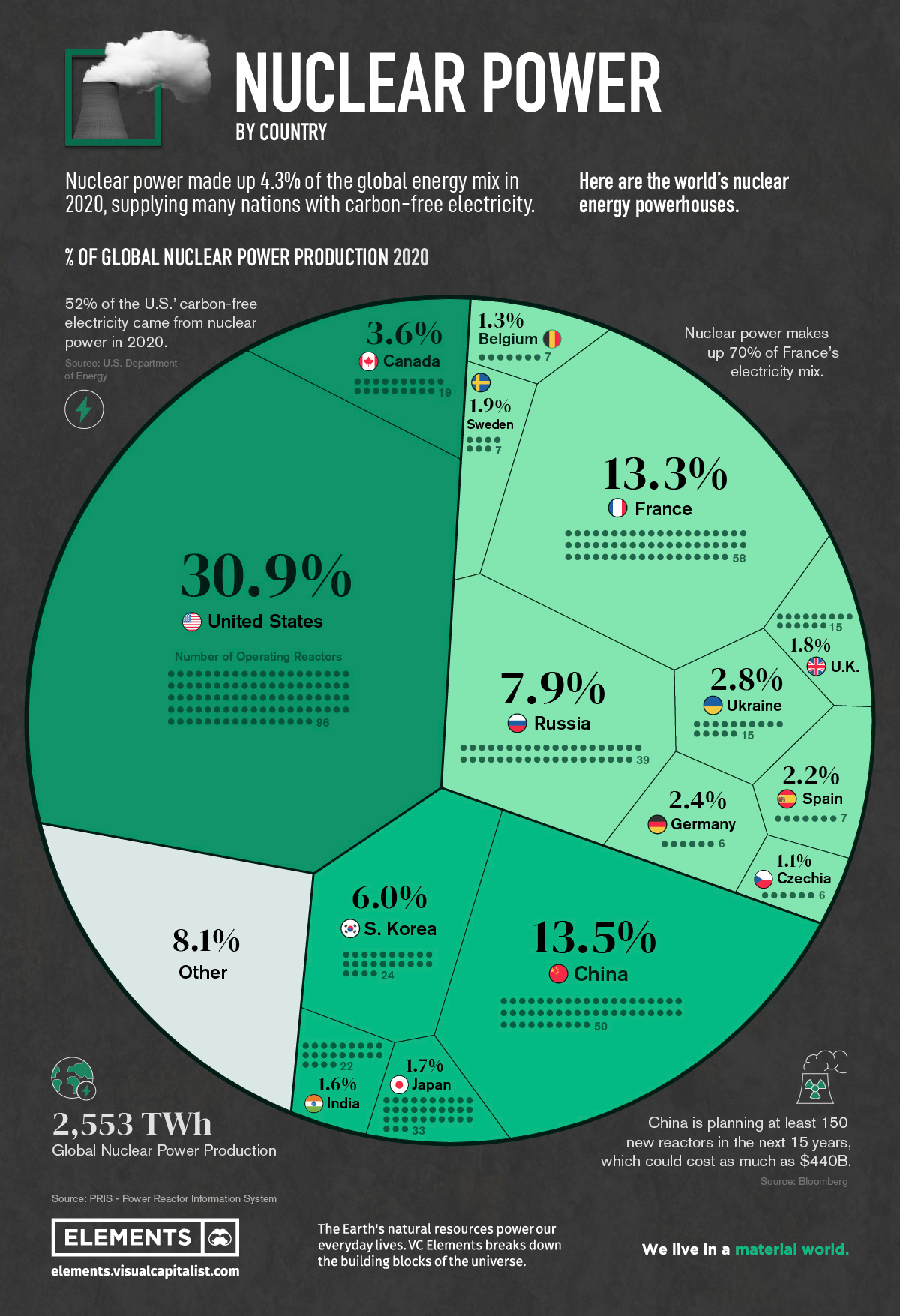 Những quốc gia sản xuất điện hạt nhân Infographic