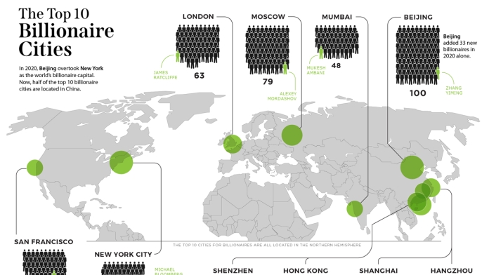 Những thành phố tỷ phú hàng đầu
