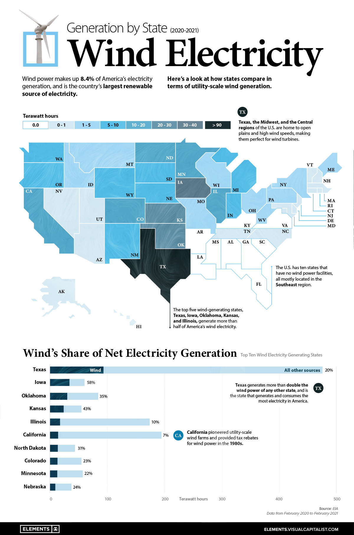 Sản xuất điện gió Mỹ infographic