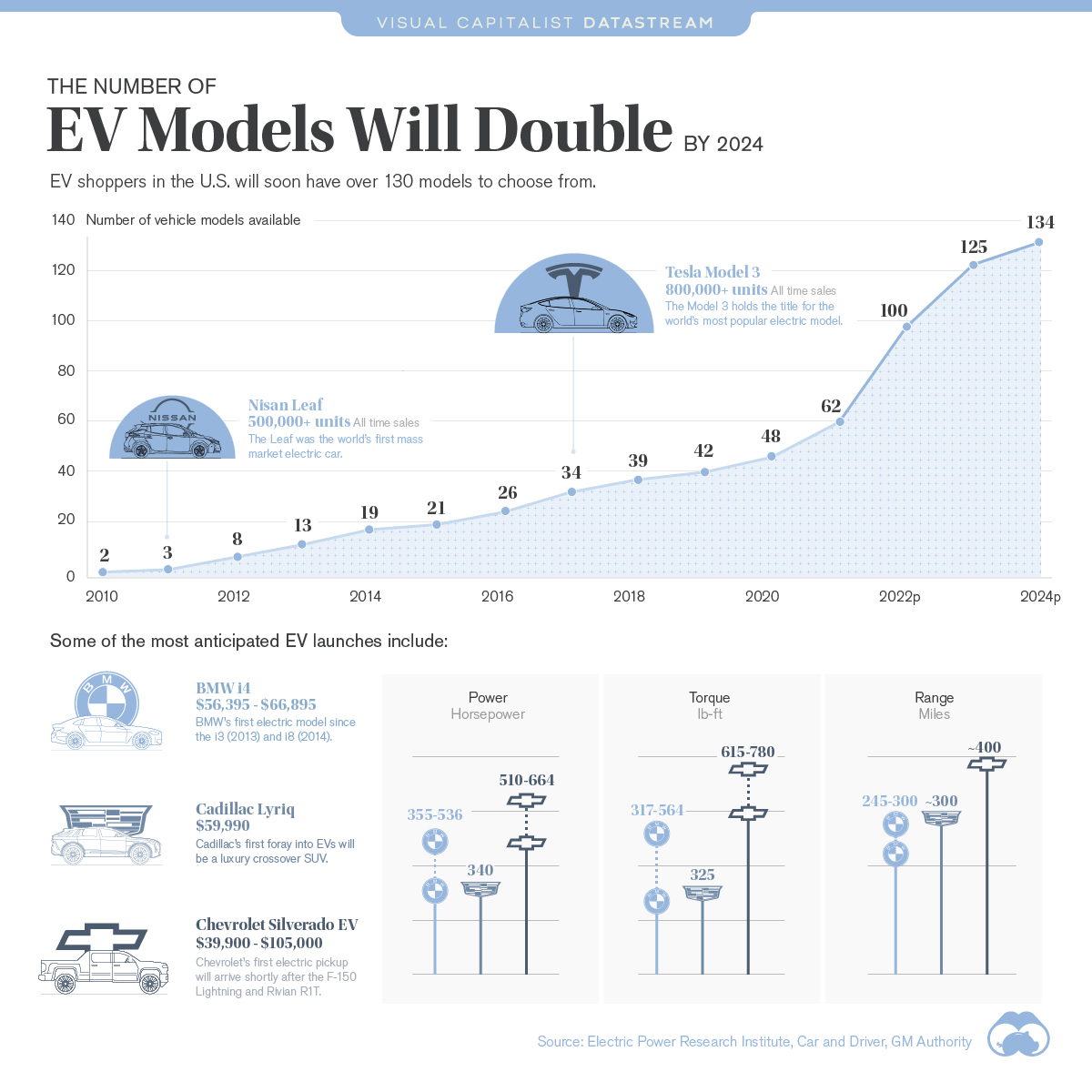 Số lượng xe điện dự kiến 2024 infographic