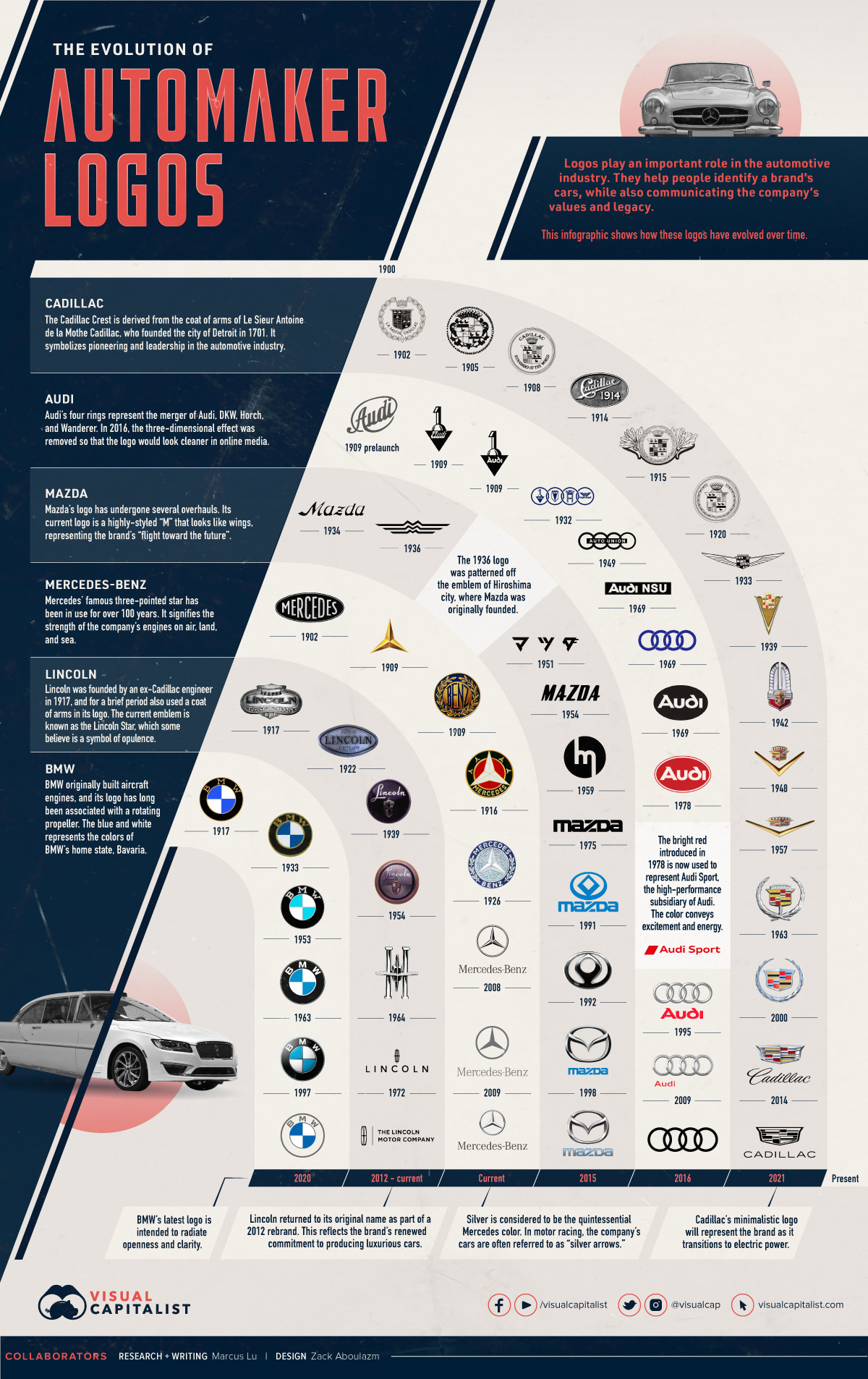 Sự thay đổi logo của các hãng xe hơi theo thời gian infographic