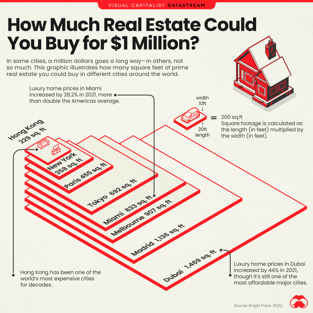 Thành phố có giá bất động sản cao cấp đắt nhất infographic