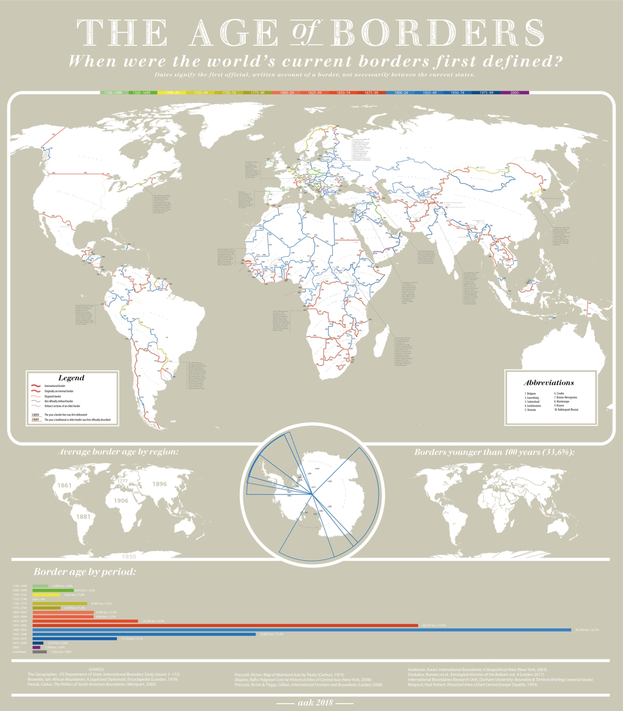 Biên giới của thế giới theo độ tuổi infographic