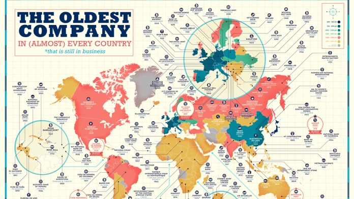 Các công ty lâu đời nhất mọi quốc gia