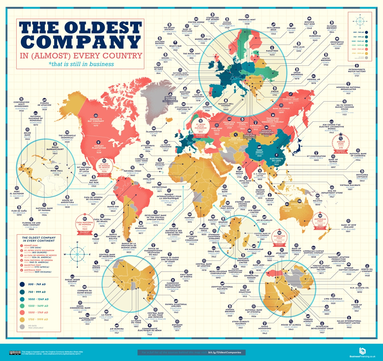 Các công ty lâu đời nhất mọi quốc gia trên thế giới infographic