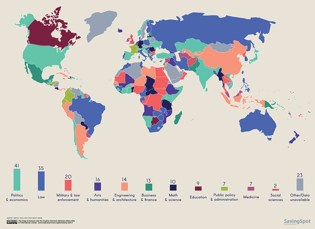 Các nhà lãnh đạo thế giới học ngành gì? infographic