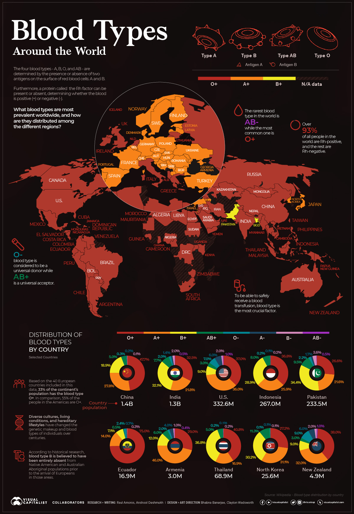 Các nhóm máu phổ biến trên thế giới infographic