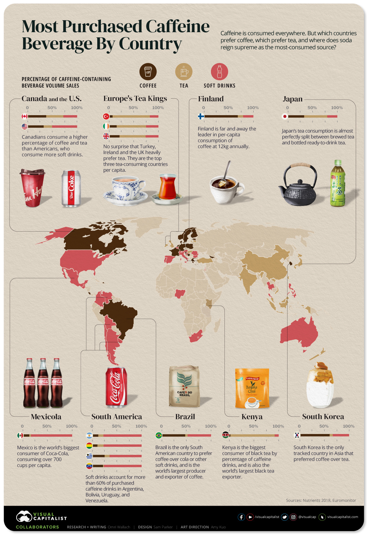 Các nước thích loại đồ uống nào? infographic