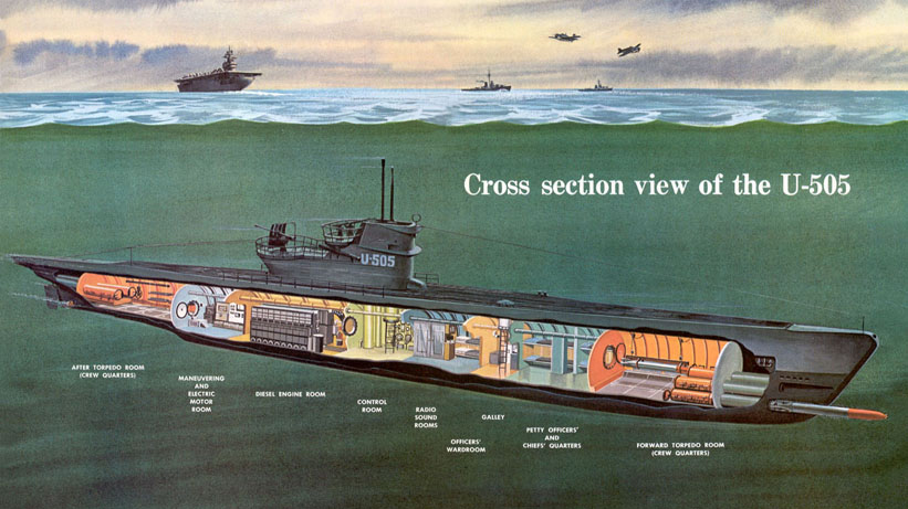Kết cấu tàu ngầm U-505